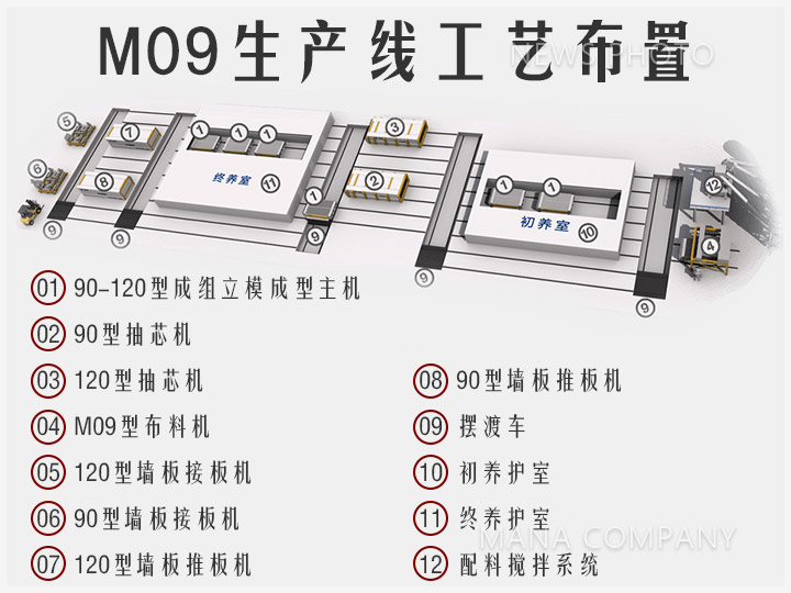 02輕質(zhì)線布置.jpg