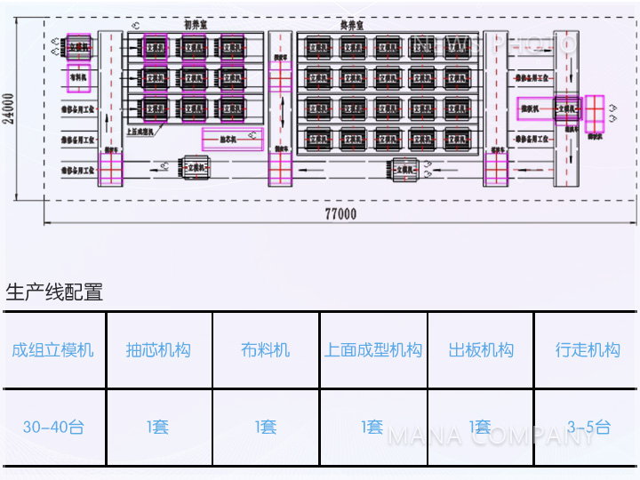 M03型線工藝布置標準配套.jpg