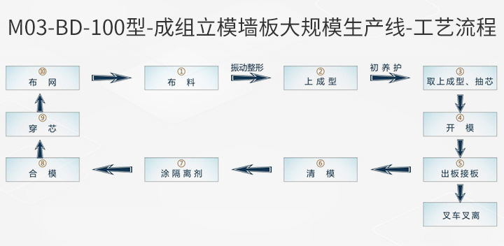 M03-BD-100型-工藝流程.jpg